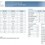 Prince William County Statistics