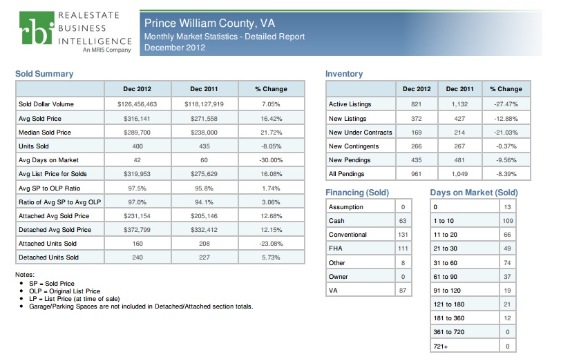 Prince William County Statistics