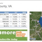 Prince William County Real Estate Trends