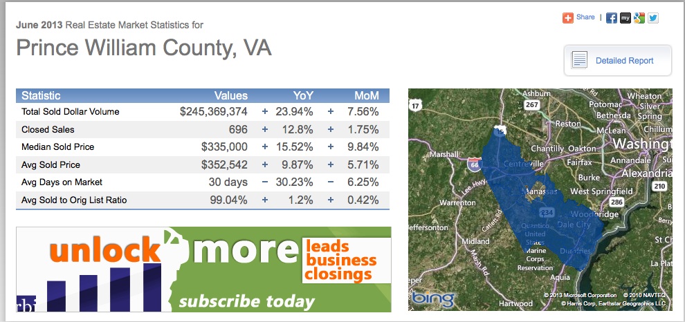  Prince William County Real Estate Trends
