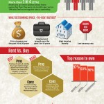 rent v buy infographic